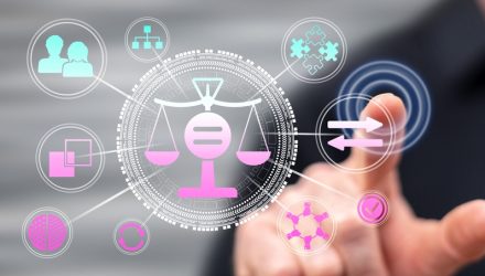 Marktkonzentration an der US-Börse bleibt hoch