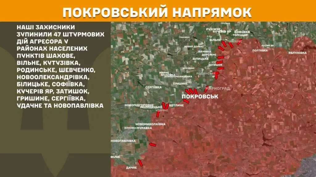 267 Gefechte an der Front: Ukraine wehrt 47 Angriffe bei Pokrowsk ab