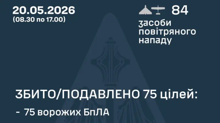 Ukraine: Luftabwehr schießt 75 von 84 russischen Drohnen ab