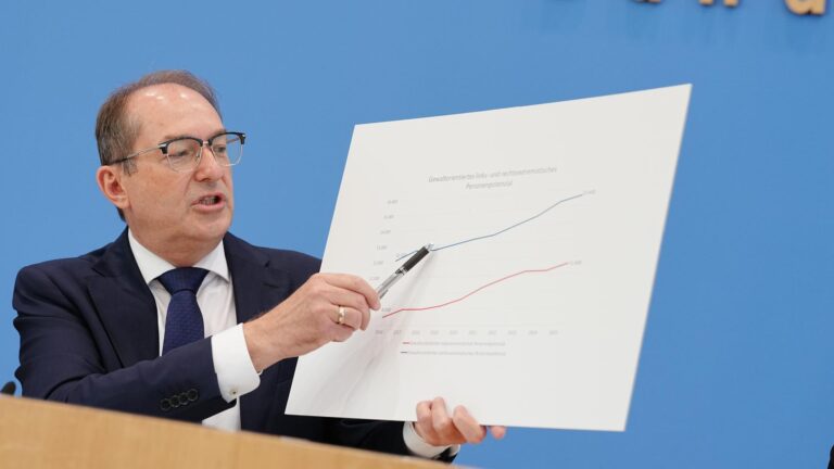 Constitutional Protection Report 2025: Number of Violent Extremists Rises