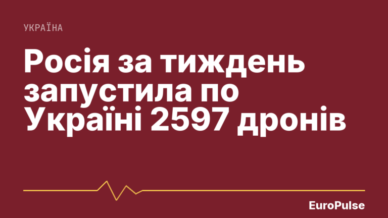 Росія за тиждень запустила по Україні 2597 дронів