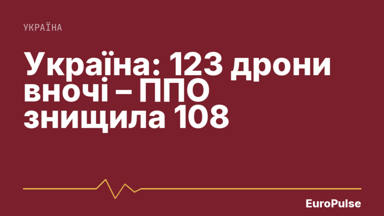 Україна: 123 дрони вночі – ППО знищила 108