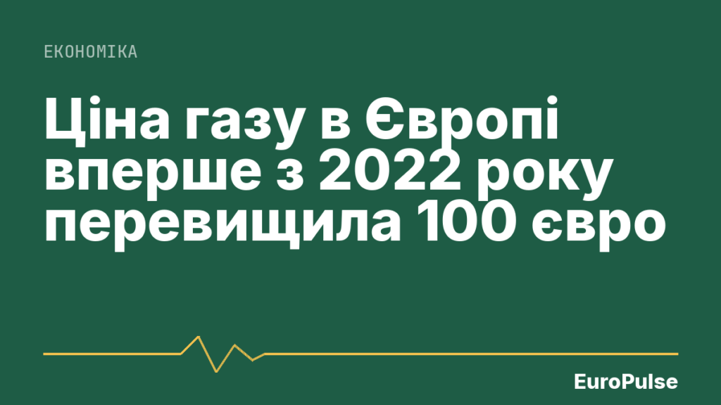 Ціна газу в Європі вперше з 2022 року перевищила 100 євро