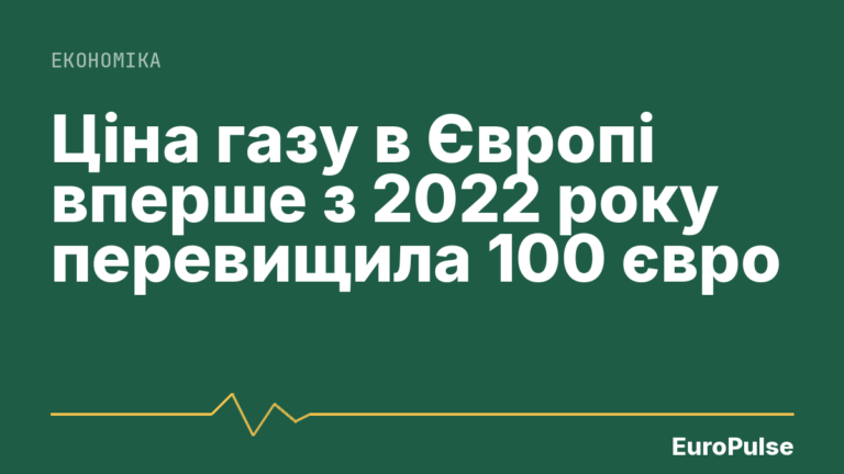 Ціна газу в Європі вперше з 2022 року перевищила 100 євро