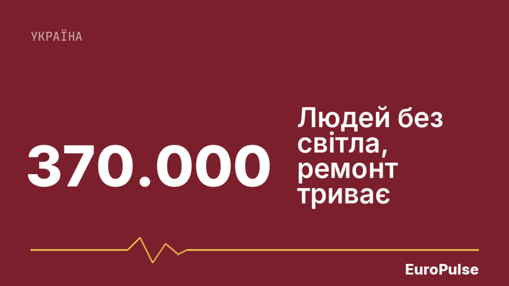 Російські дрони знеструмили 370 тисяч людей на заході України