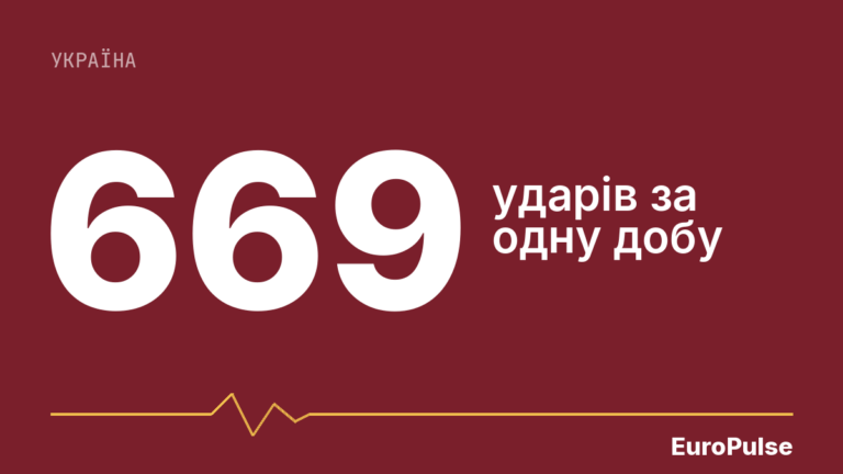 669 ударів по Запорізькій області за добу