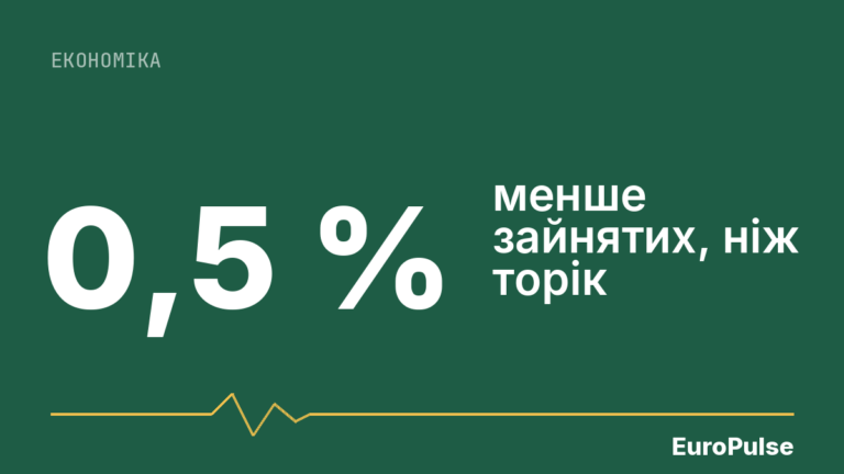ВВП Німеччини зріс на 0,2 %: економісти не чекали