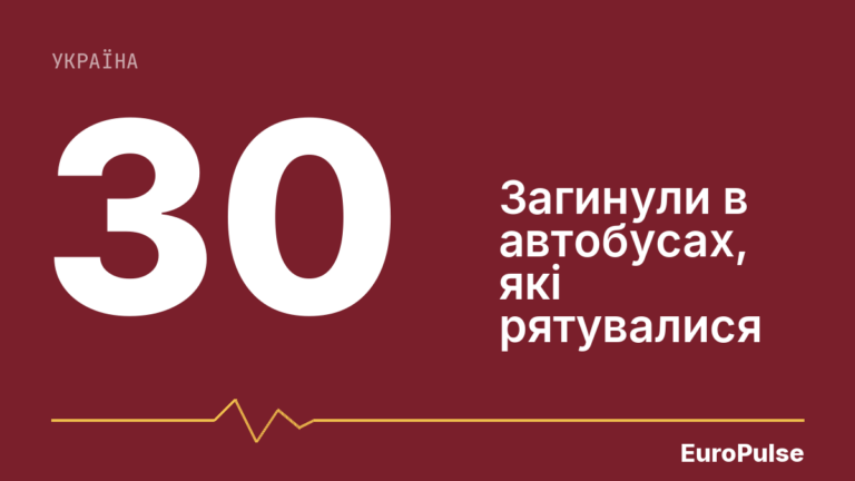 Російські керовані бомби вбили щонайменше 30 людей у Краматорську