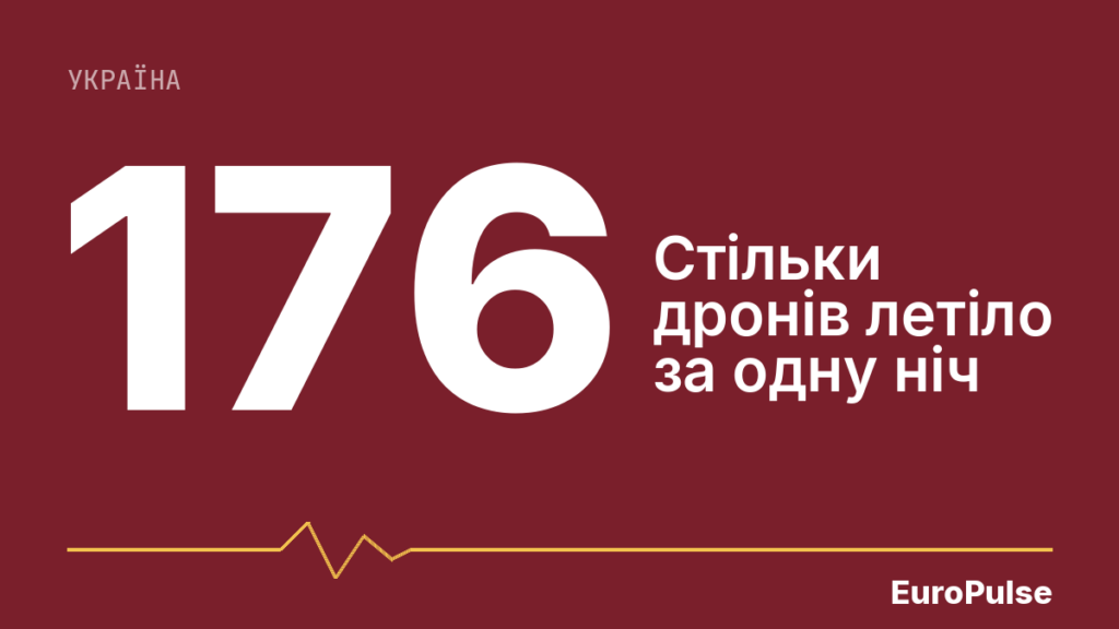 Атака дронів: вісім областей України без світла