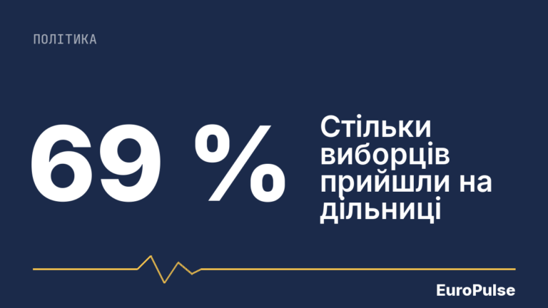 Сербія: Вучич визнав поразку від студентського списку