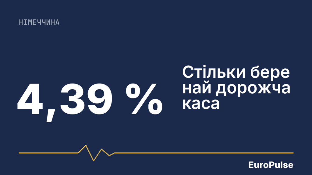 Додатковий внесок 2027: офіційно 2,9 %, але каса вирішує сама