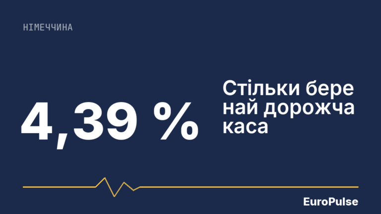 Додатковий внесок 2027: офіційно 2,9 %, але каса вирішує сама