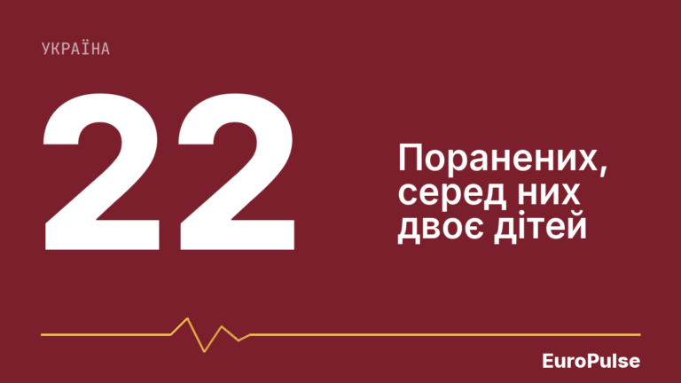Харків: кількість поранених від удару дрона зросла до 22