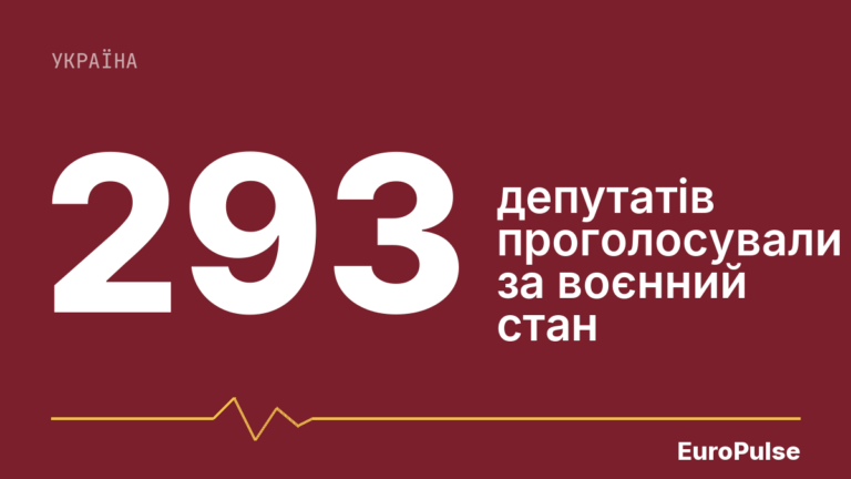 Зеленський підписав закони про воєнний стан до 29 січня 2027 року