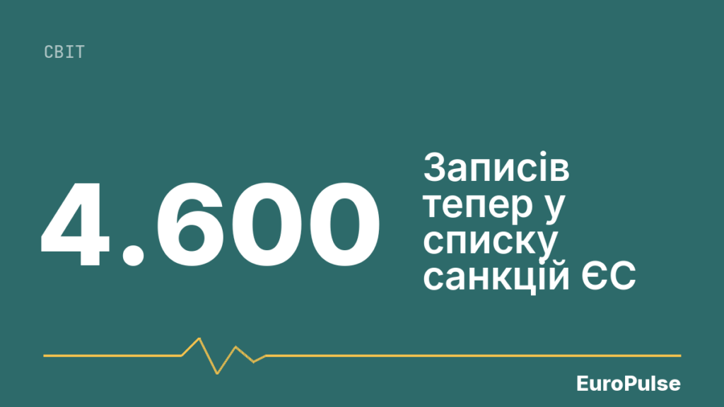 ЄС ухвалив найбільший пакет санкцій проти РФ