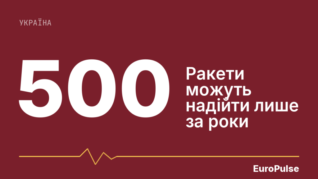 Зеленський вимагає якнайшвидше отримати 500 ракет Patriot