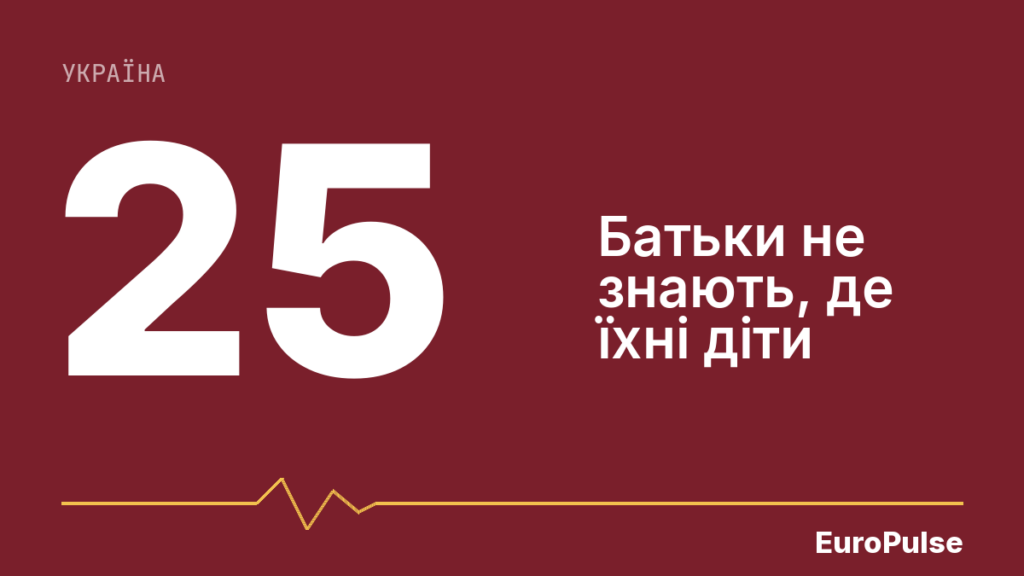 Омбудсман: росіяни вивезли 25 українців із Харківщини
