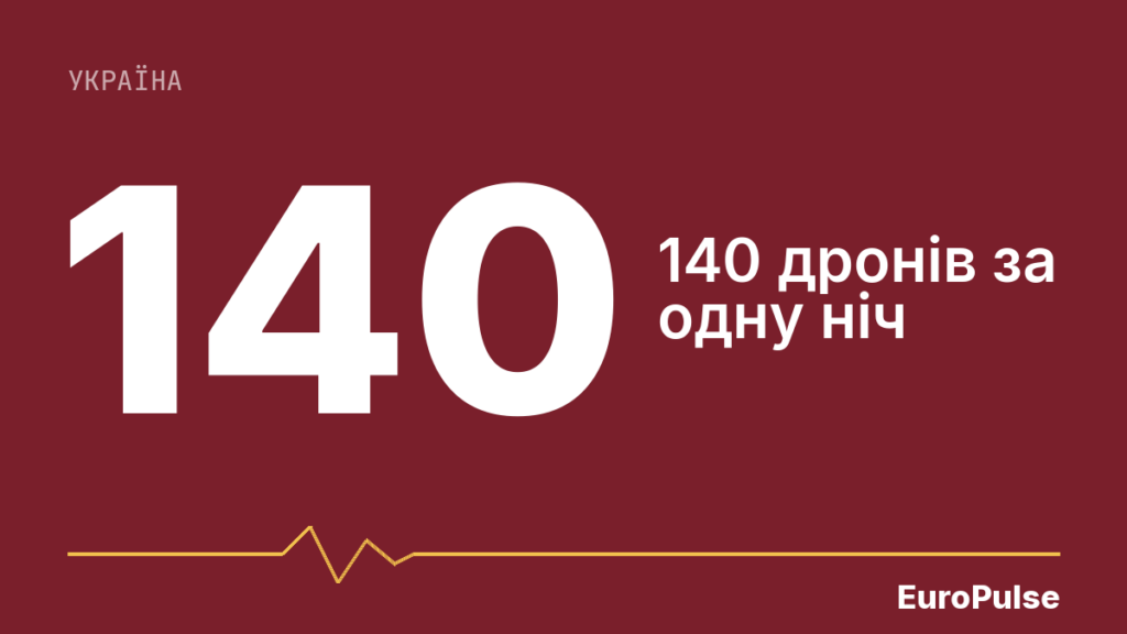 Росія вдарила по Запоріжжю, Харкову та Чернігову: є поранені