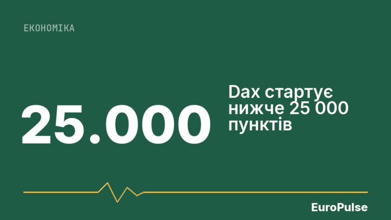 Dax стартує нижче 25 000 пунктів