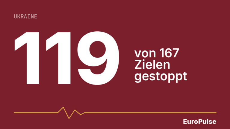 Ukraine wehrt 119 von 167 Luftzielen ab
