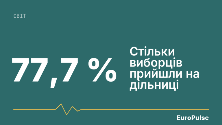 Вибори в Ізраїлі: блок Нетаньягу без більшості за 84% підрахунку