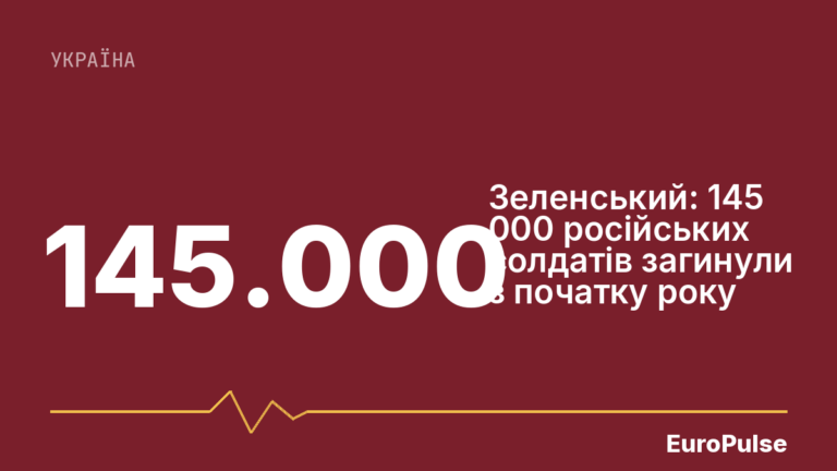 Зеленський: 145 000 російських солдатів загинули з початку року