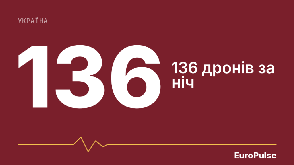 Нічні удари РФ: загиблий в Івано-Франківську, поранені на Київщині