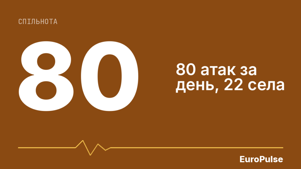 Понад 80 атак на Сумщину: один загиблий, кілька поранених