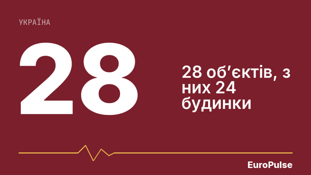Атаки РФ на Київщину: шестеро поранених, 28 об’єктів пошкоджено