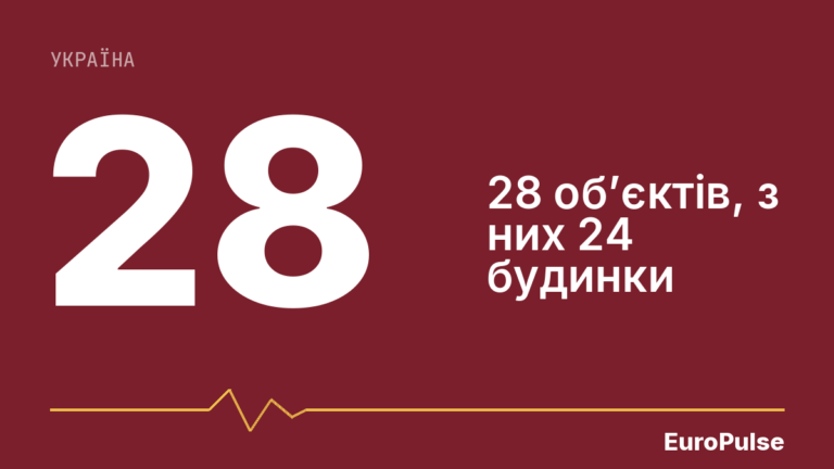 Атаки РФ на Київщину: шестеро поранених, 28 об’єктів пошкоджено