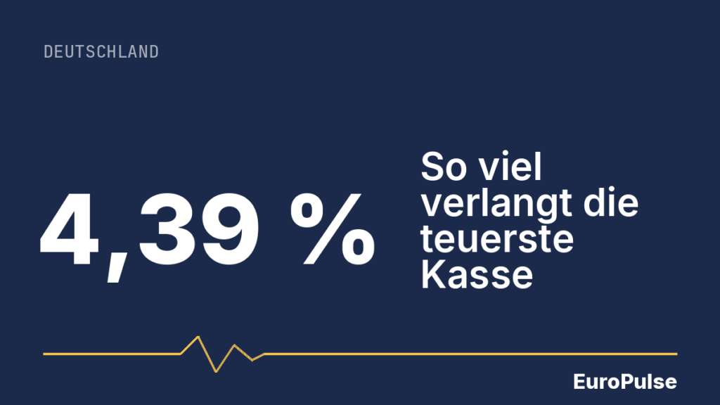 Zusatzbeitrag 2027 offiziell: 2,9 %, doch Ihre Kasse entscheidet